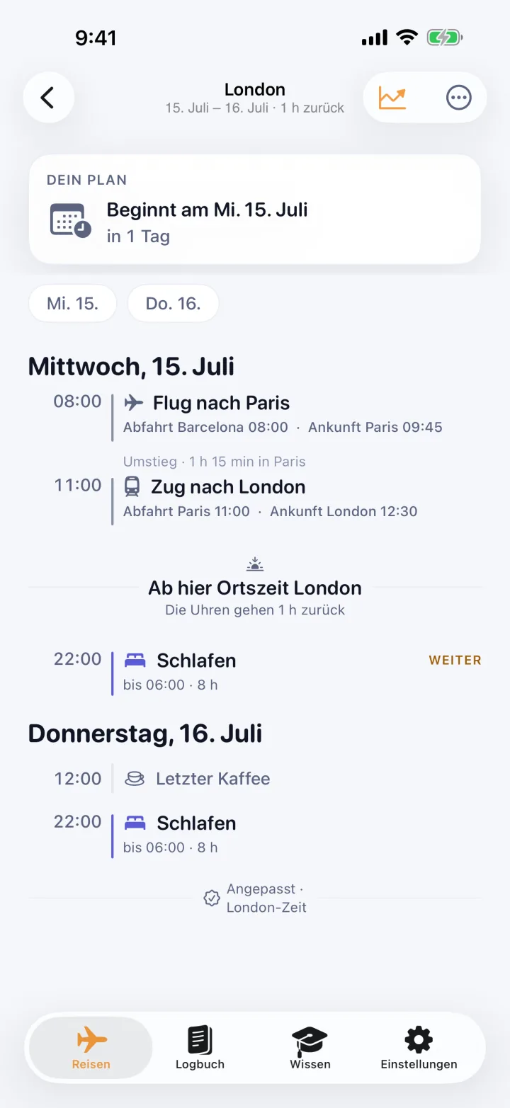 Ein Plan Tag für Tag über eine Reise mit mehreren Etappen: ein Flug nach Paris, weiter mit dem Zug nach London, der Punkt, an dem die Ortszeit wechselt, und die getakteten Schlaf- und Kaffeeschritte danach.