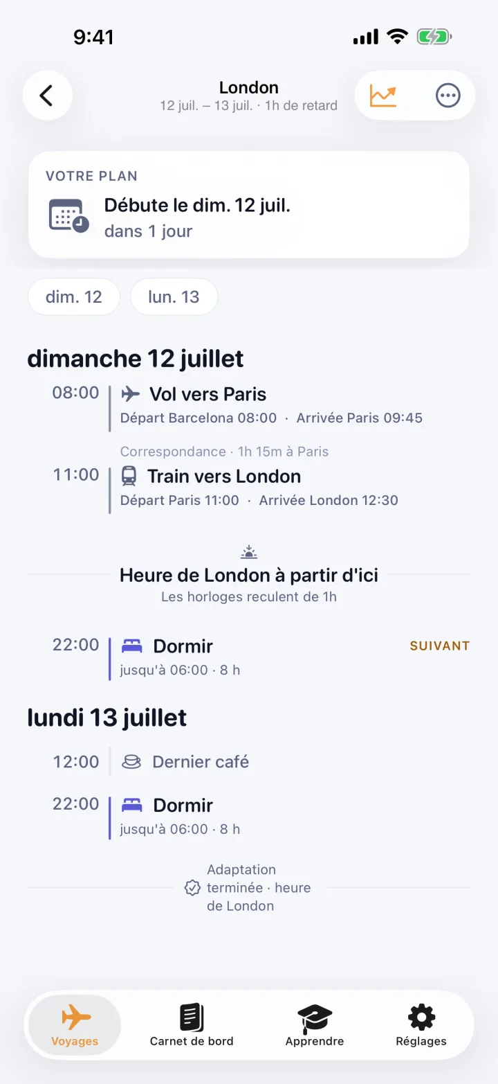 Un plan jour par jour sur un voyage à plusieurs étapes : un vol vers Paris, un train jusqu'à Londres, le moment où l'heure locale change, et les étapes de sommeil et de café qui suivent.